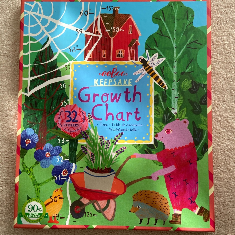 Unopened Growth chart